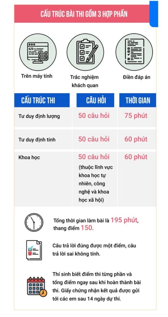 Cấu trúc đề thi Đánh giá năng lực 2023 Đại học Quốc gia Hà Nội