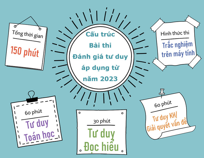 cau-truc-de-thi-danh-gia-tu-2023-1
