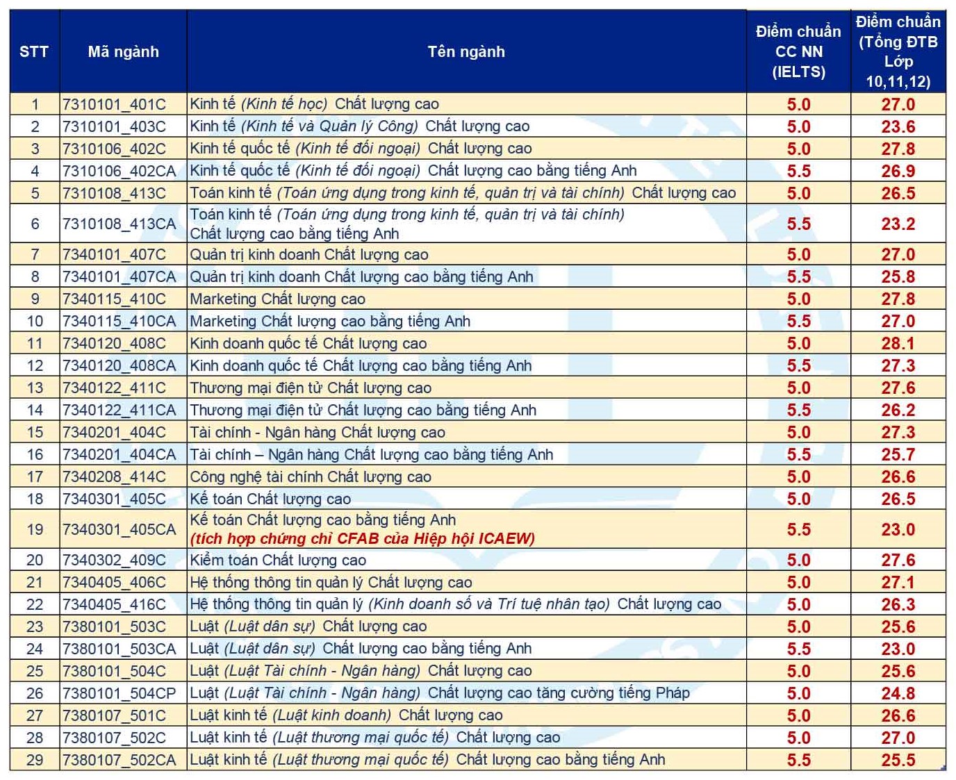 4-diem-chuan-danh-gia-nang-luc-truong-dai-hoc-kinh-te-luat-UEL