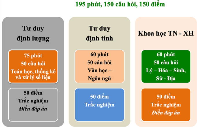 de-thi-danh-gia-nang-luc-1