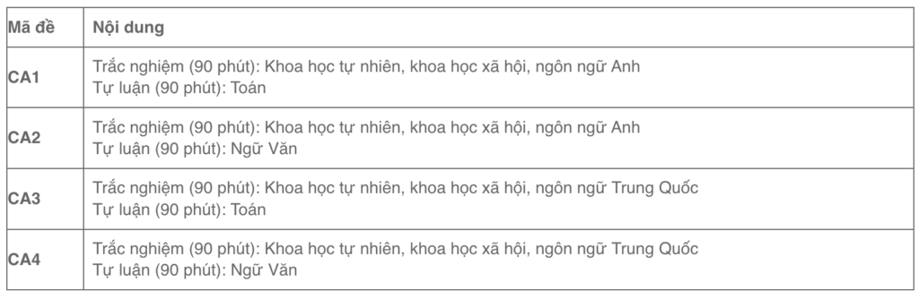 ky-thi-danh-gia-nang-luc-bo-cong-an-2
