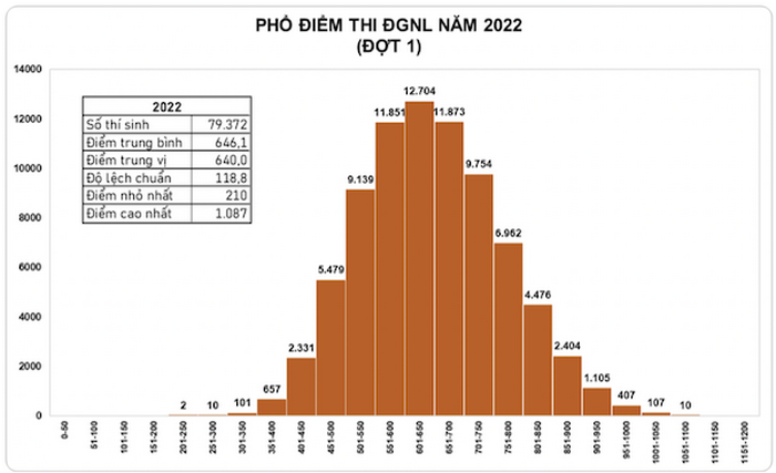 pho-diem-thi-danh-gia-nang-luc-dhqg-tphcm-1