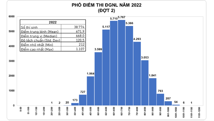 pho-diem-thi-danh-gia-nang-luc-dhqg-tphcm-2