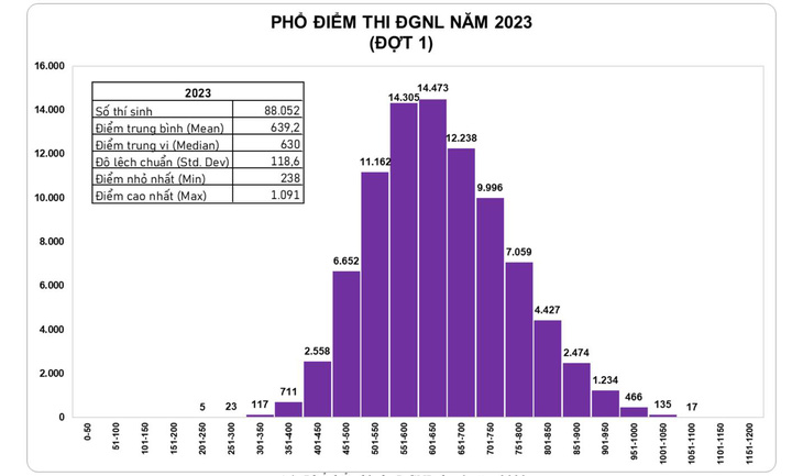 pho-diem-thi-danh-gia-nang-luc-dai-hoc-quoc-gia-tphcm-dot-1-1